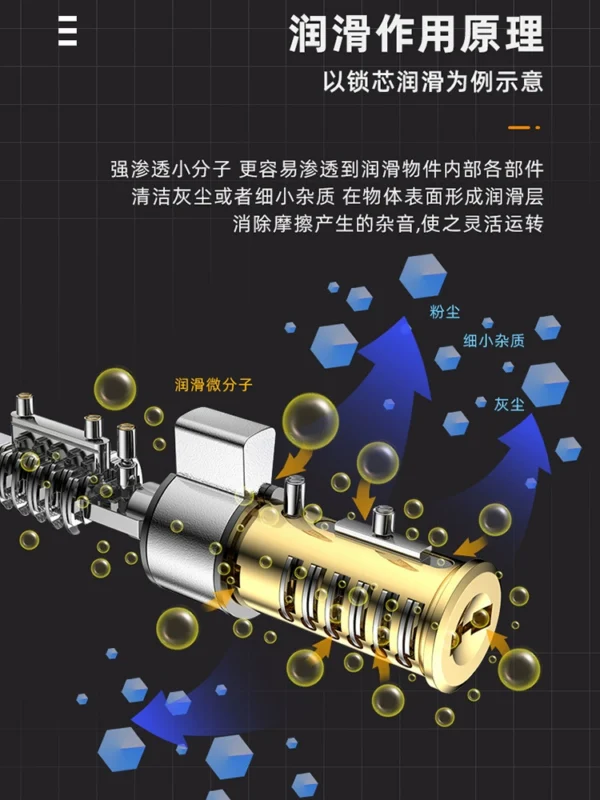 Household micro molecular lubricant engine oil - Image 3